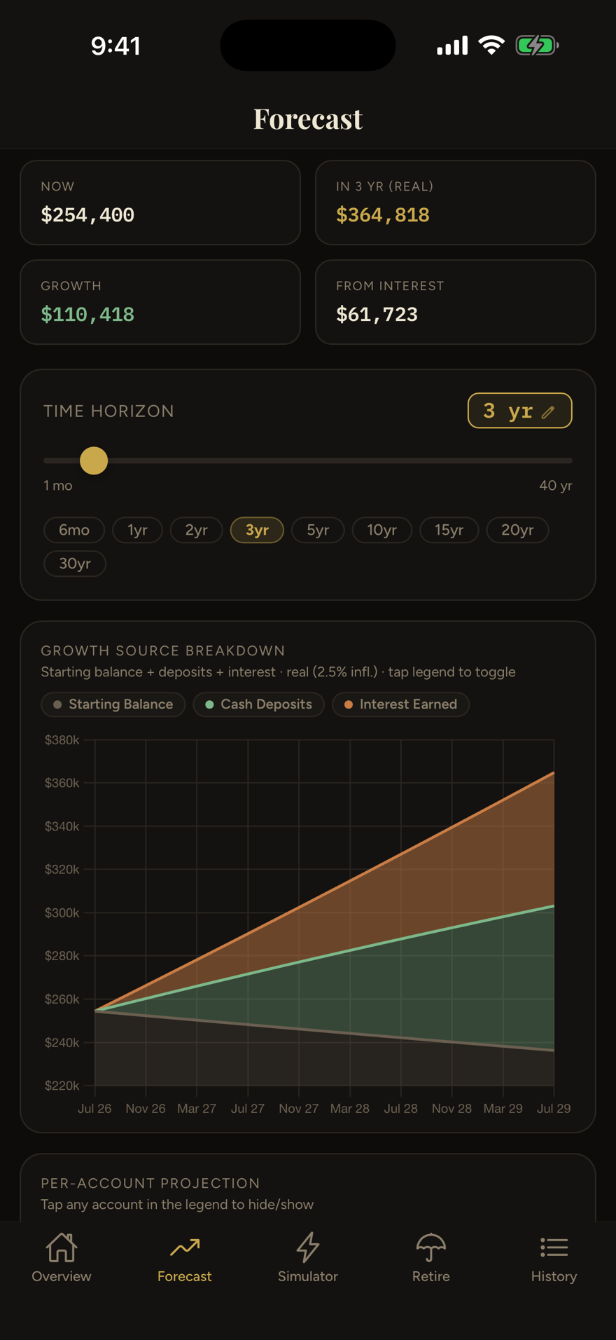 Vault forecast screen with time horizon slider and growth source breakdown