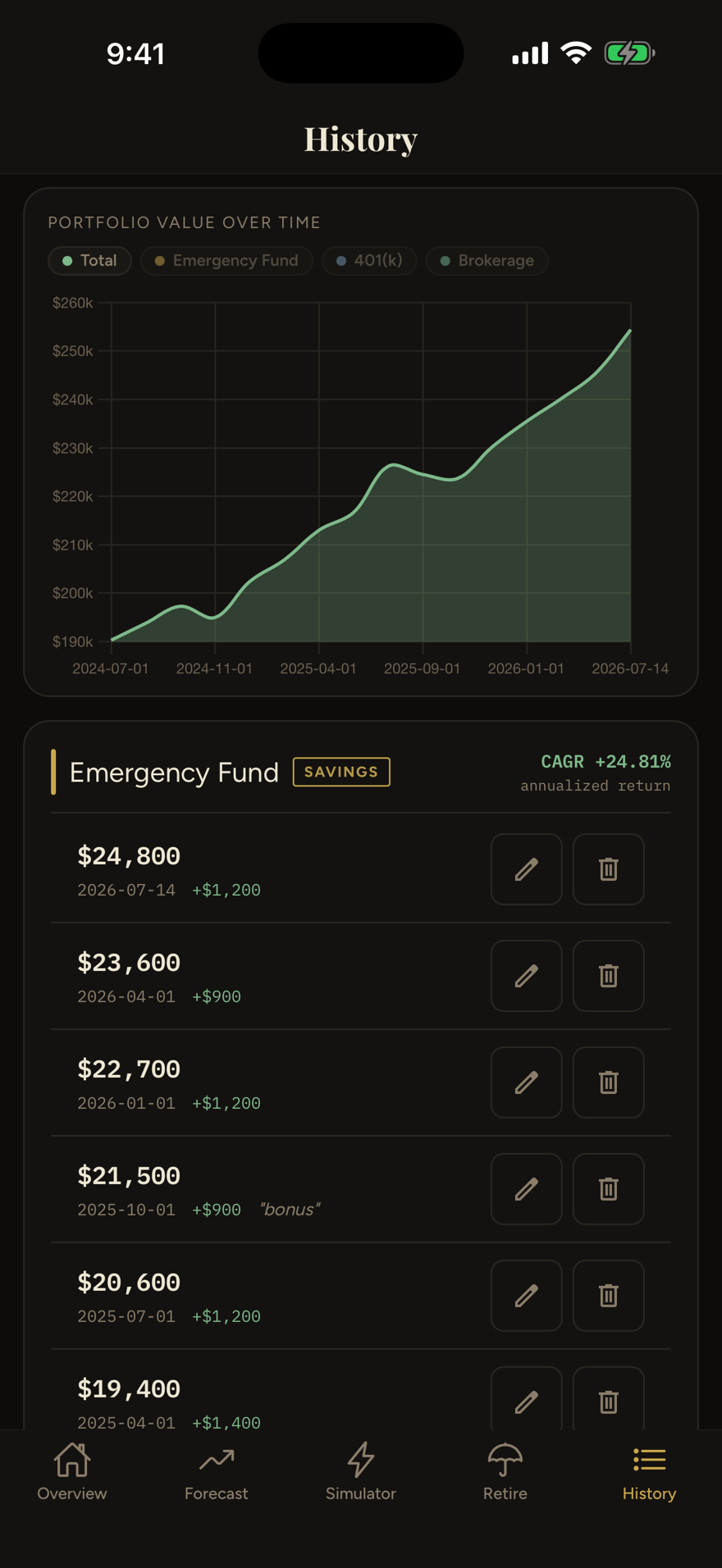 Vault history screen with portfolio value over time and per-account annualized returns
