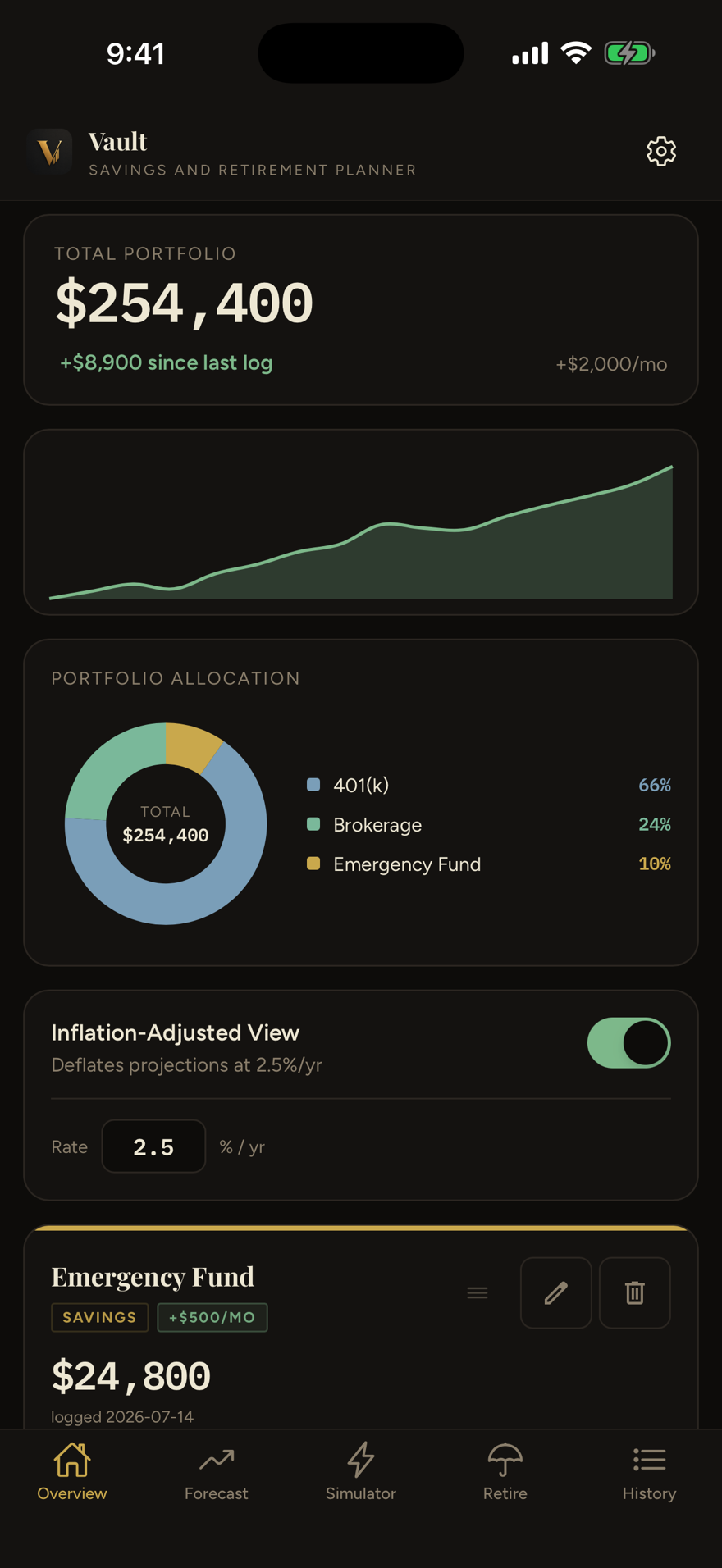 Vault's overview screen — total portfolio value, growth since last log, and allocation across accounts